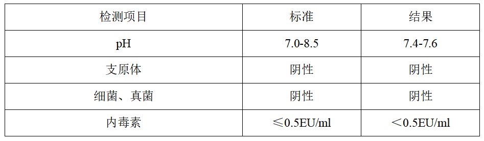 新品发布：γδT细胞体外高效扩增试剂盒1.png